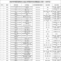 1267家！郑州公布2026年寒假文化艺术类校外培训机构白名单