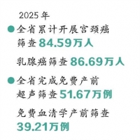 筛查护航妇幼健康（新闻发布厅） 